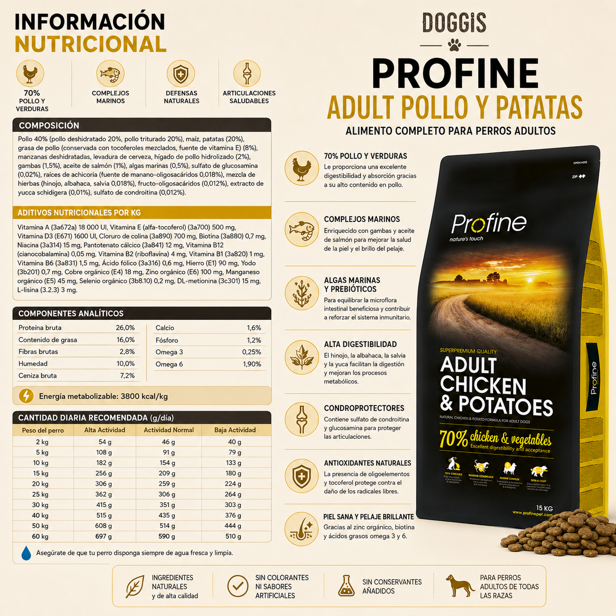 PROFINE ADULTO POLLO Y PATATAS
